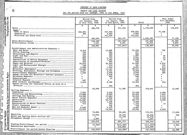 Century 21 Toys accounts page 2